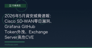 Cisco 封面圖：2026年5月 Cisco SD-WAN漏洞 資安威脅速報