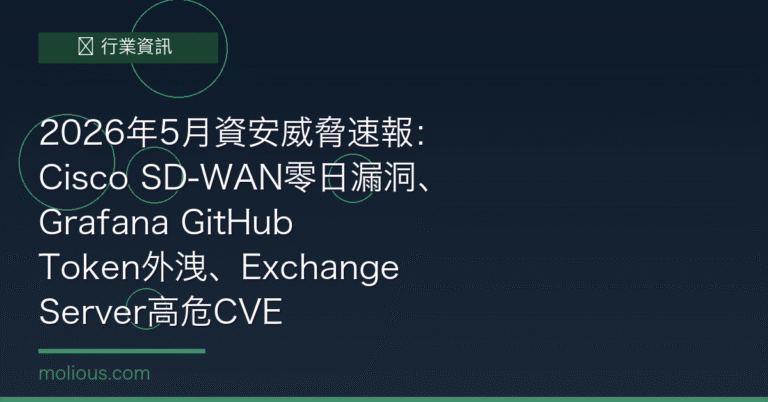 Cisco 封面圖:2026年5月 Cisco SD-WAN漏洞 資安威脅速報
