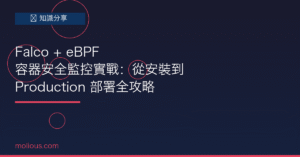 Falco 封面圖：eBPF 容器安全監控實戰教學