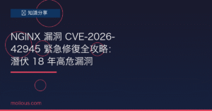 CVE-2026-42945 封面圖：NGINX 漏洞緊急修復全攻略