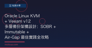 Veeam 備份架構 Oracle KVM SOBR 封面圖