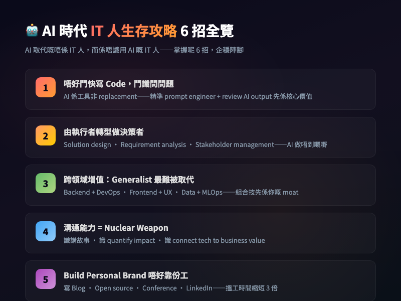 AI 時代 IT 人生存攻略 資訊圖