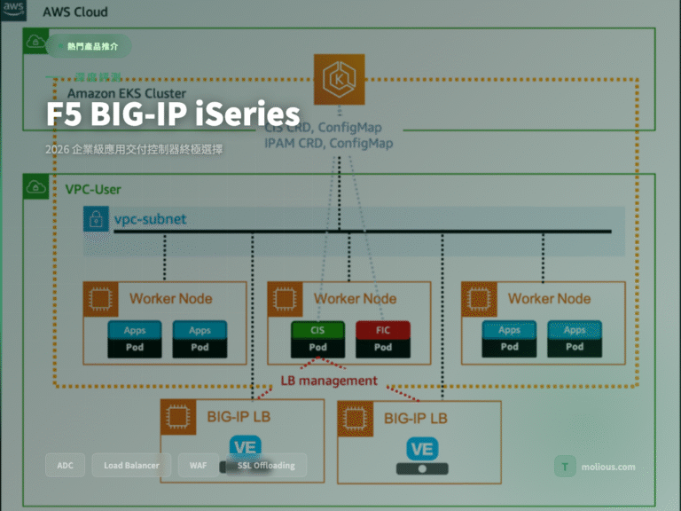 F5 BIG-IP iSeries 應用交付控制器深度評測