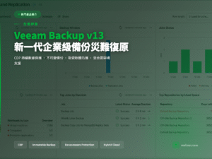 Veeam Backup v13 — 新一代企業級備份災難復原 — molious.com 產品推介封面
