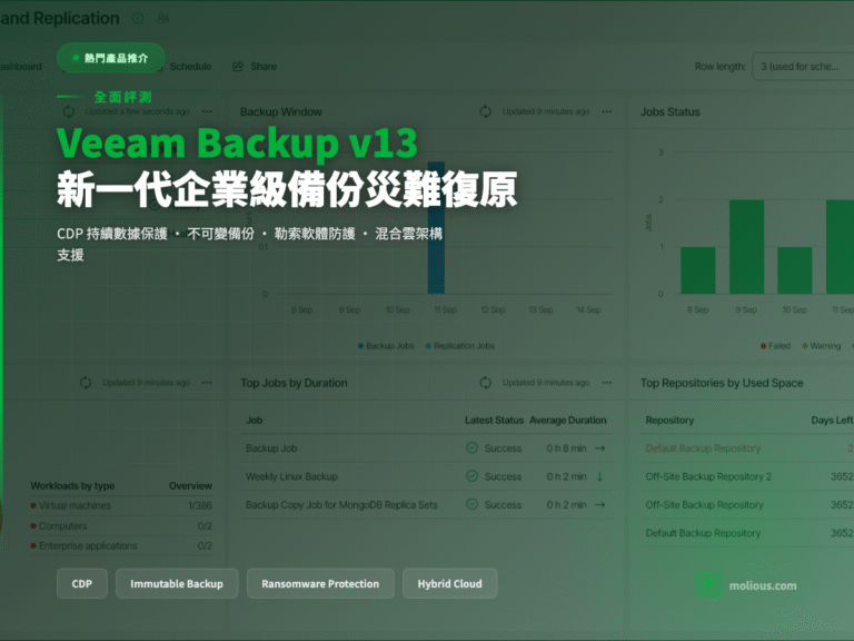 Veeam Backup v13 — 新一代企業級備份災難復原 — molious.com 產品推介封面