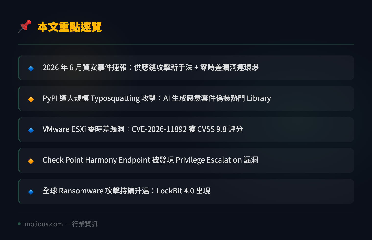 2026年6月資安事件速報:PyPI AI 攻擊 + VMware ESXi 零時差漏洞 + LockBit 4.0 - 文章重點速覽 infographic