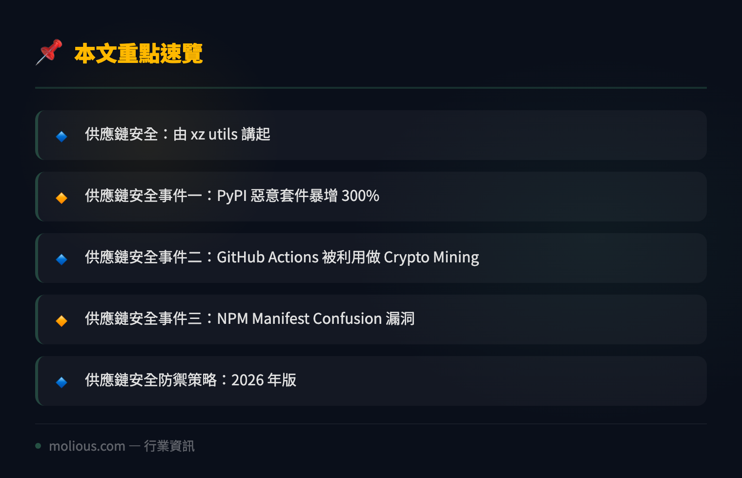 供應鏈安全危機升溫:2026 上半年 Open Source 攻擊事件全面分析 - 文章重點速覽 infographic