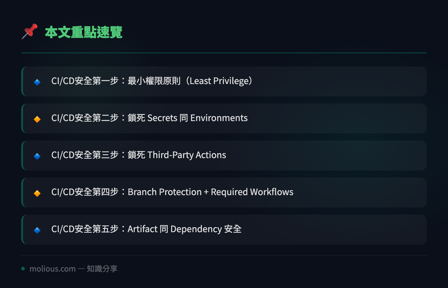 CI/CD安全實戰:5 步鎖死你嘅 GitHub Actions Pipeline - 文章重點速覽 infographic