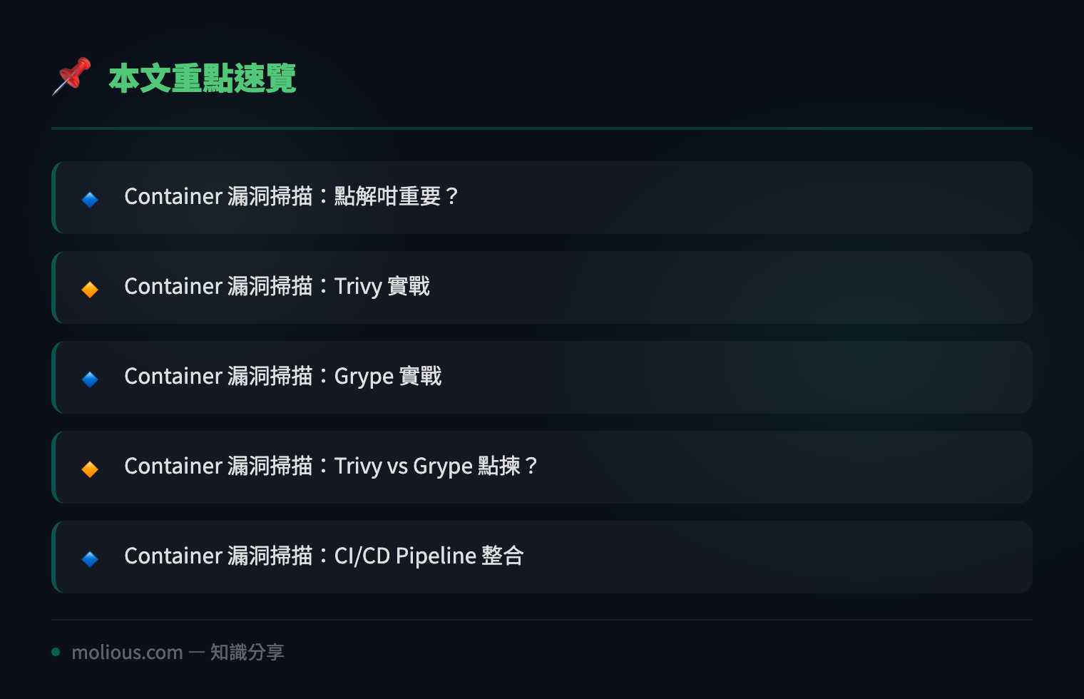 Container 漏洞掃描實戰:Trivy + Grype 全面檢測教學 - 文章重點速覽 infographic
