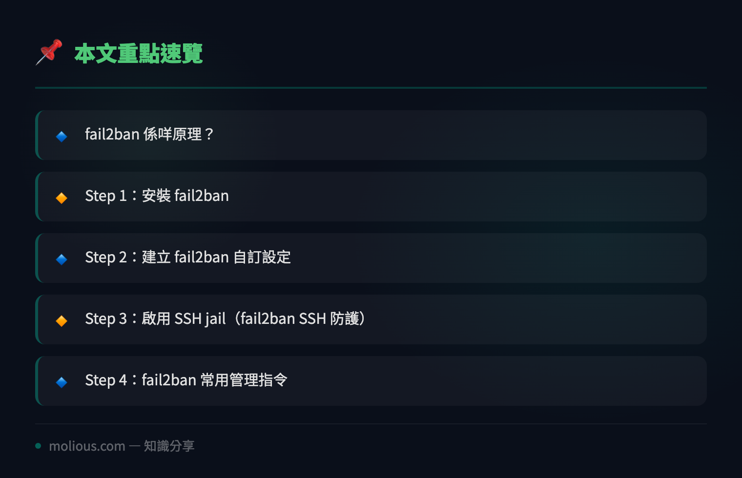 fail2ban 教學：5 步防禦 SSH 暴力破解，保護你嘅 Linux Server - 文章重點速覽 infographic