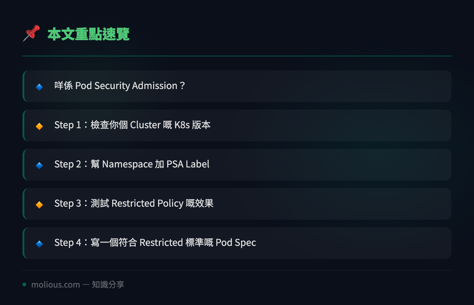 Kubernetes Pod Security Admission 實戰教學:5 步幫你鎖死 Pod 安全設定 - 文章重點速覽 infographic