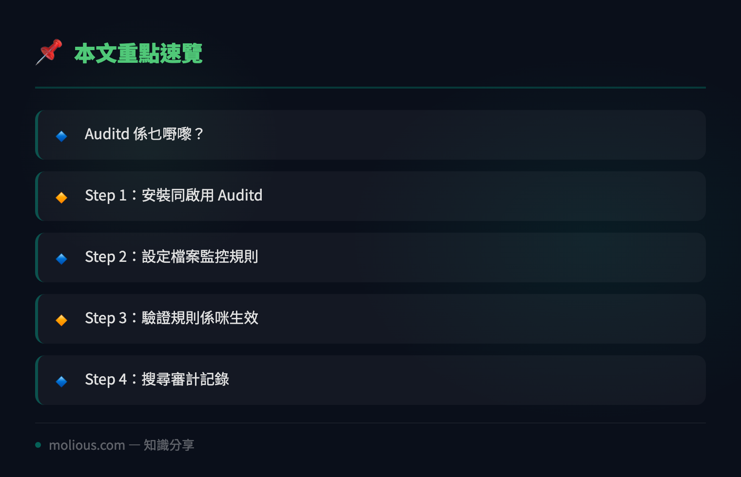 Linux Auditd 檔案監控實戰教學:Step-by-Step 設定系統審計規則 - 文章重點速覽 infographic