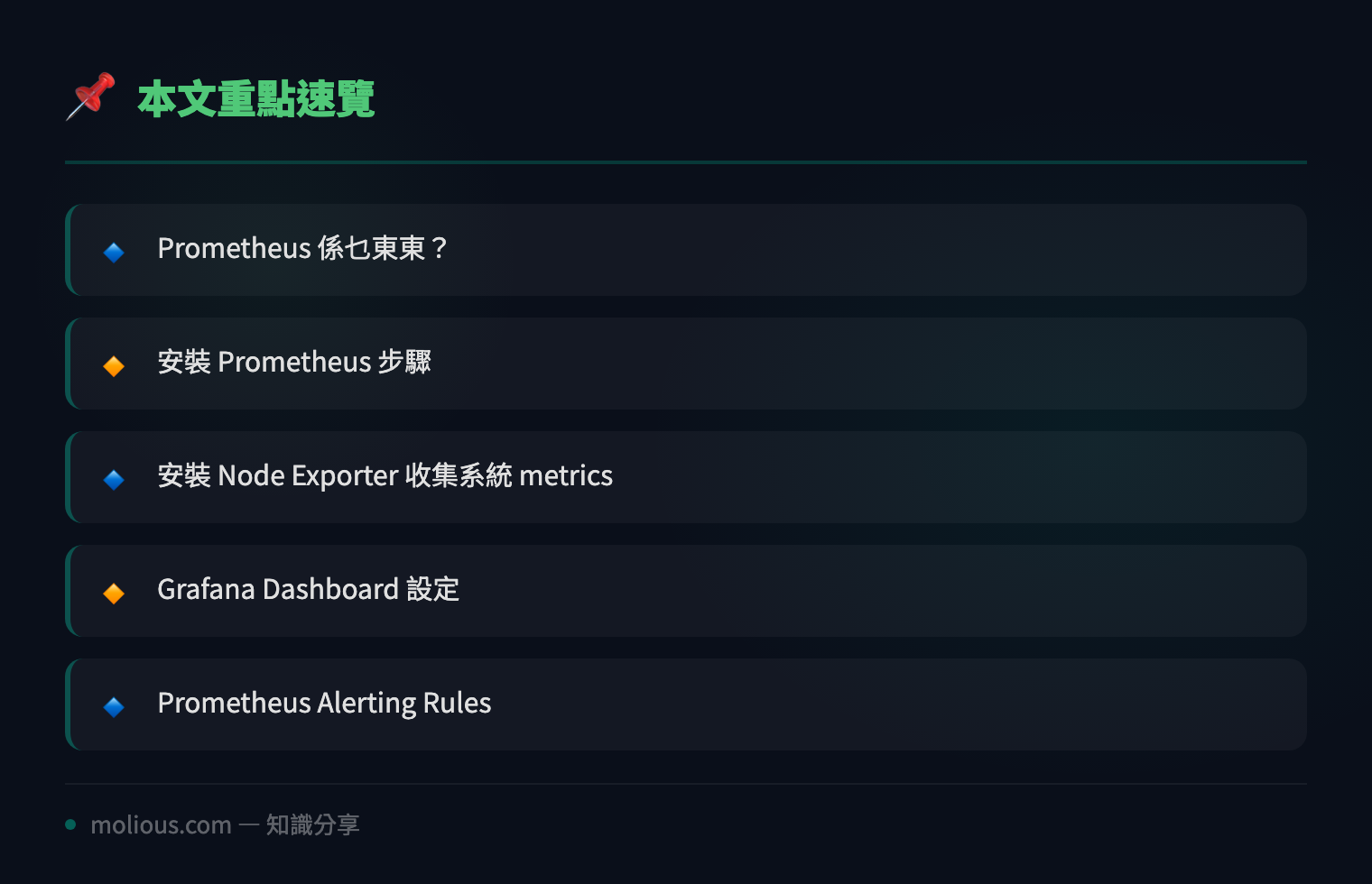 Prometheus + Grafana 監控系統終極指南:Step by Step 打造 Infrastructure Monitoring - 文章重點速覽 infographic