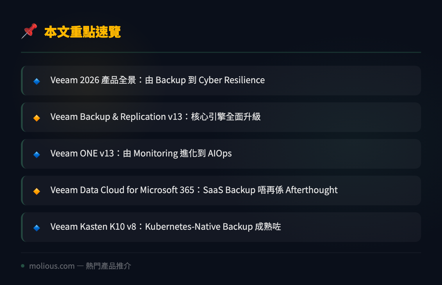 Veeam Data Platform 2026 深度評測：由 Backup v13 到 M365 Data Cloud 全面進化 - 文章重點速覽 infographic