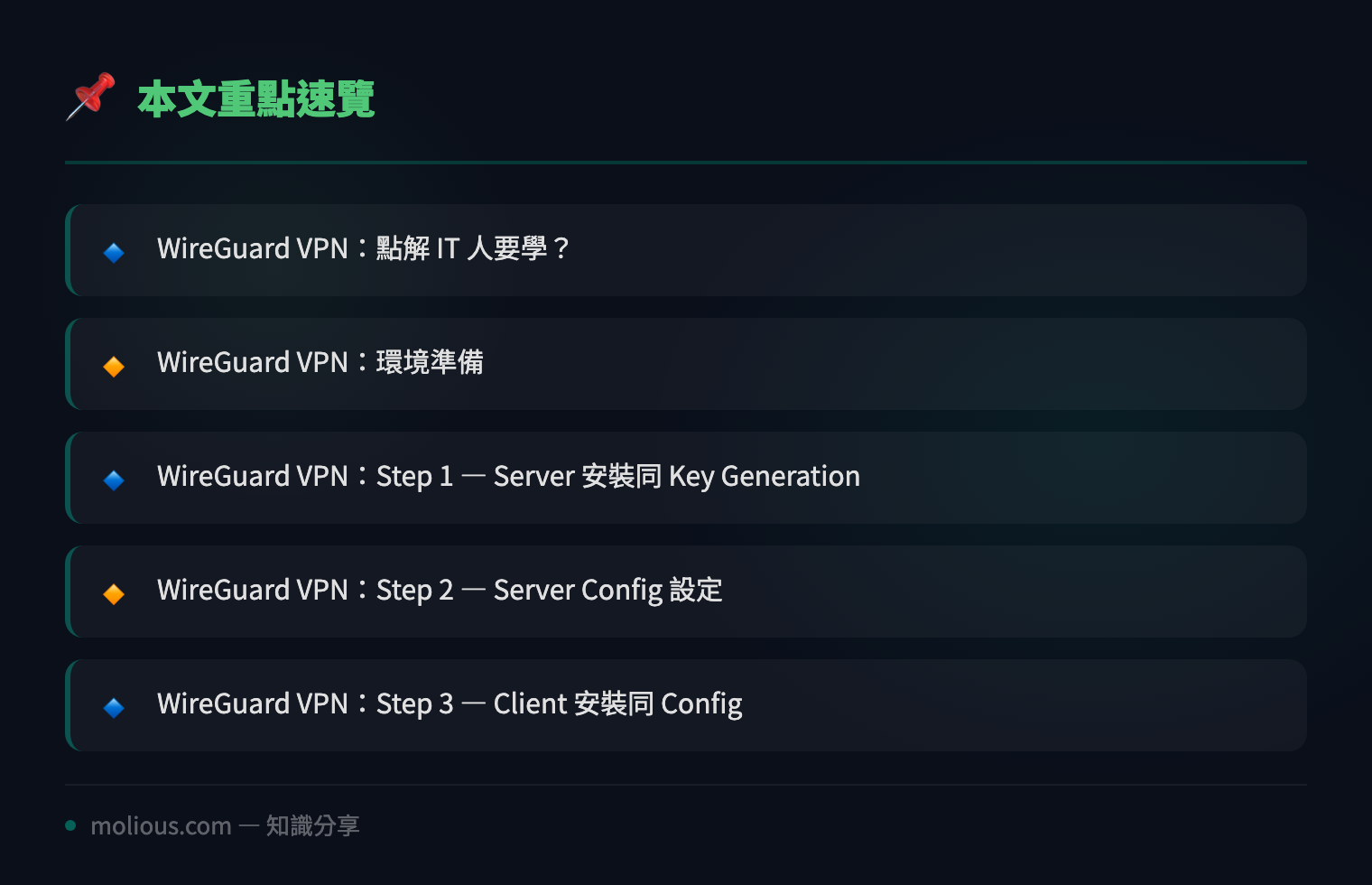 WireGuard VPN 實戰教學:5 步幫你 10 分鐘內起好極速安全 VPN - 文章重點速覽 infographic