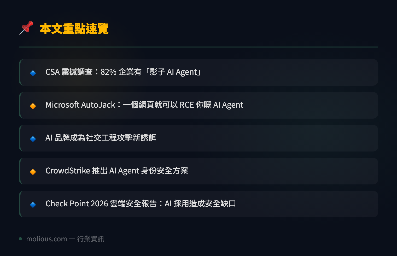 Agentic AI 安全危機:82% 企業環境存在未知 AI Agent,2026 年最新威脅報告全面解讀 - 文章重點速覽 infographic