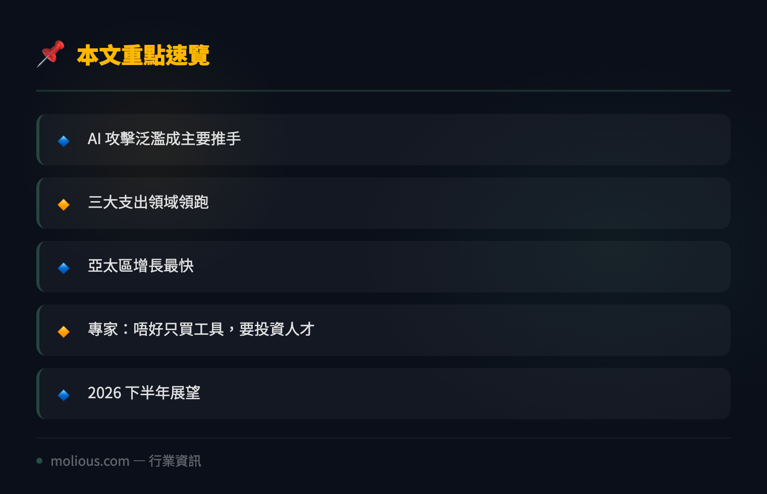 2026 年全球網絡安全支出突破 2400 億美元：AI 攻擊推高企業安全預算 - 文章重點速覽 infographic