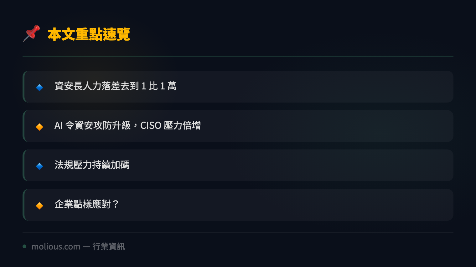 2026 全球資安長人力落差擴大:AI 與法規壓力重塑 CISO 職責 - 文章重點速覽 infographic