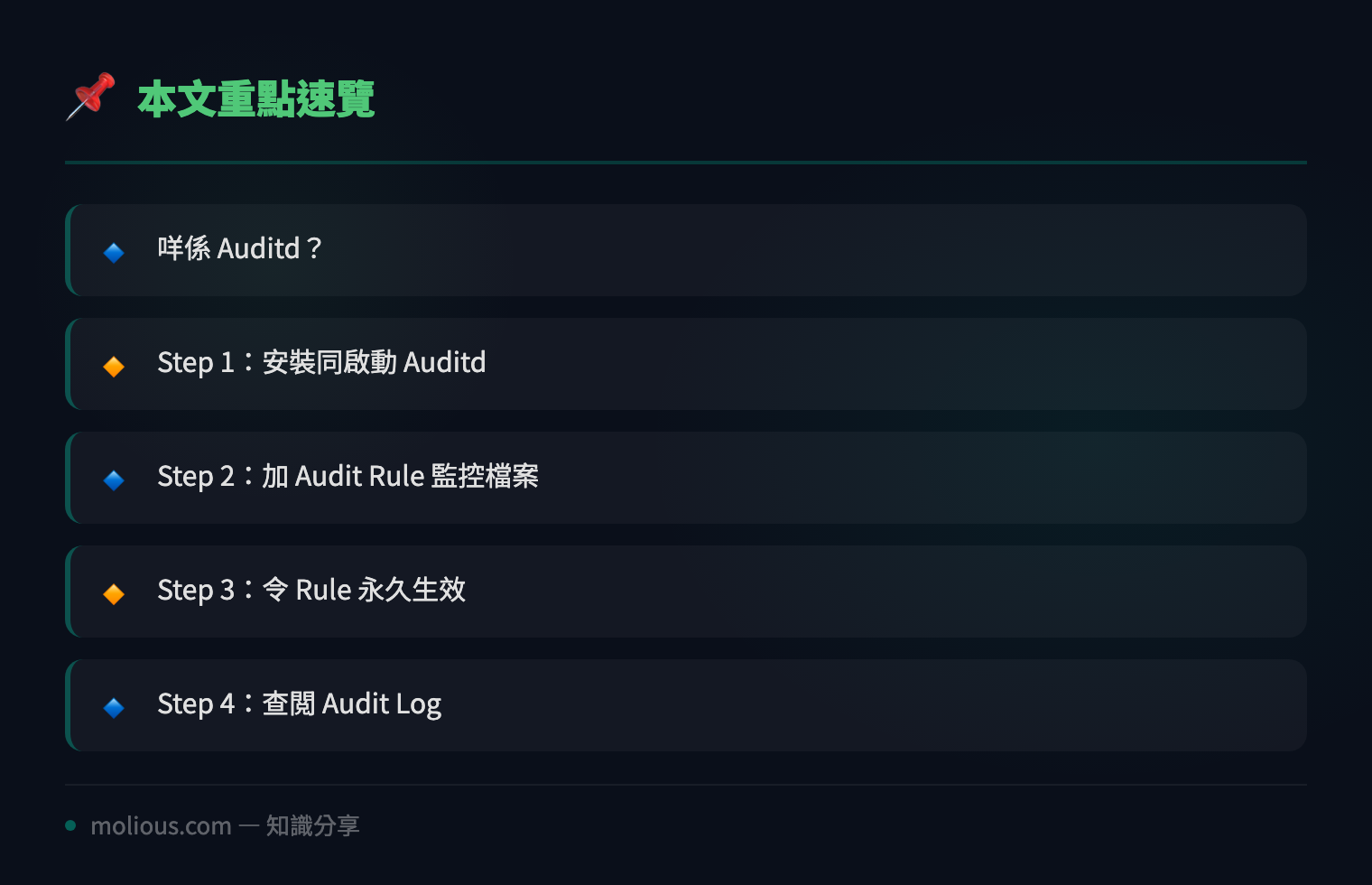Linux Auditd 檔案監控教學:5 分鐘 Set 好簡易檔案完整性檢查 - 文章重點速覽 infographic