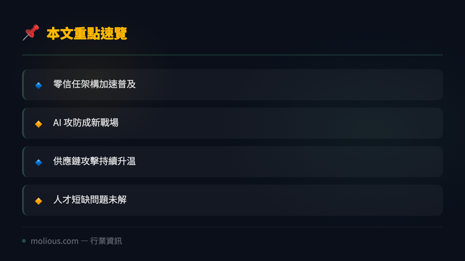 2026 企業網絡安全趨勢 零信任架構 AI 攻防 - 文章重點速覽 infographic