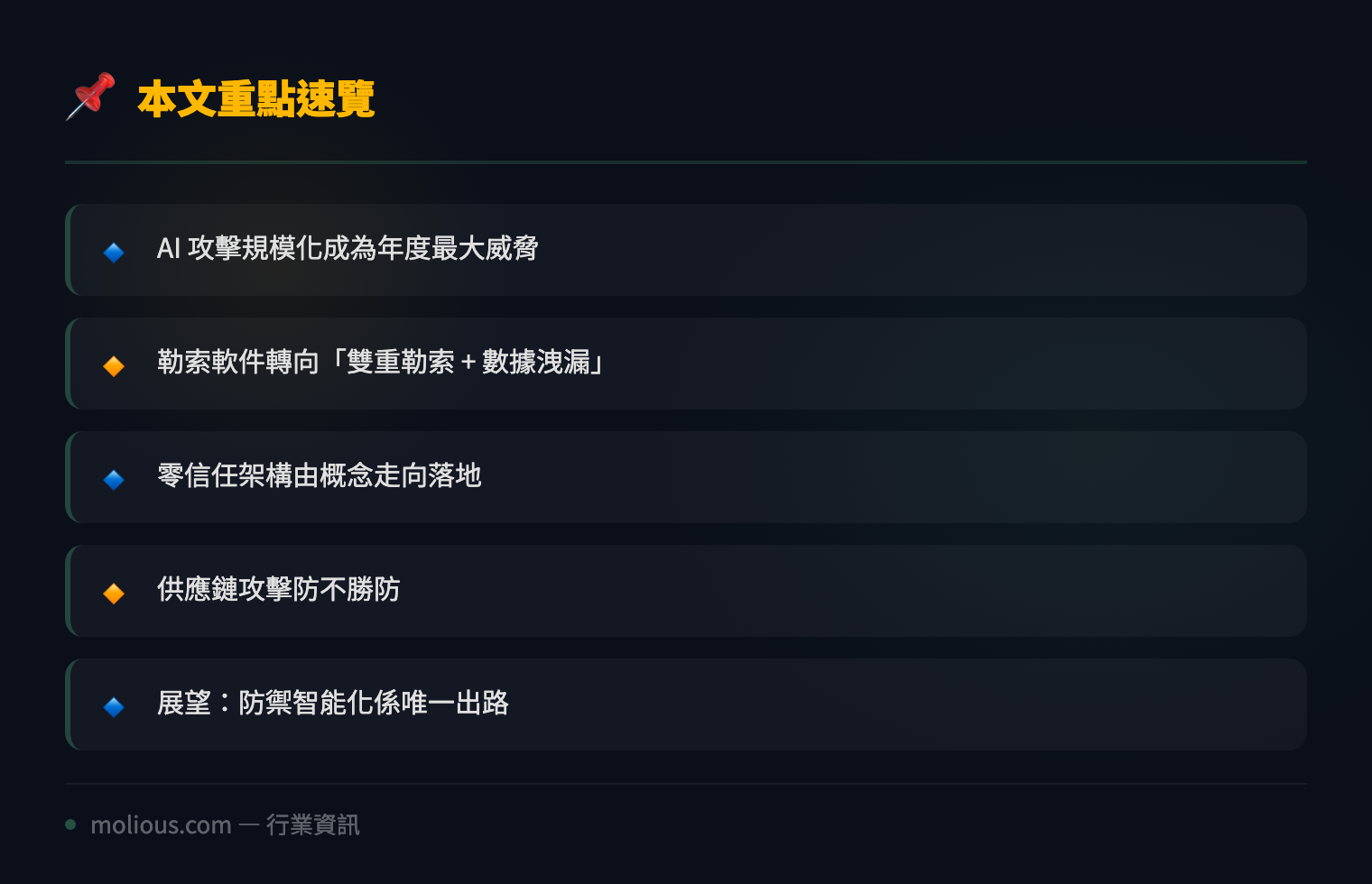2026 網絡安全威脅趨勢:AI 攻擊規模化 - 文章重點速覽 infographic