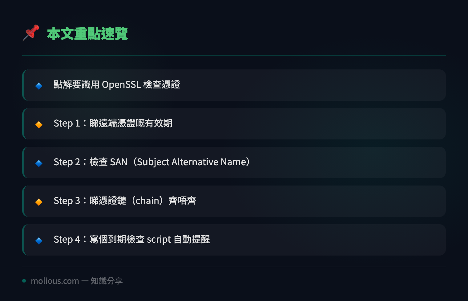 用 OpenSSL 檢查同輪換 TLS 憑證：IT 人必學嘅基本功 - 文章重點速覽 infographic