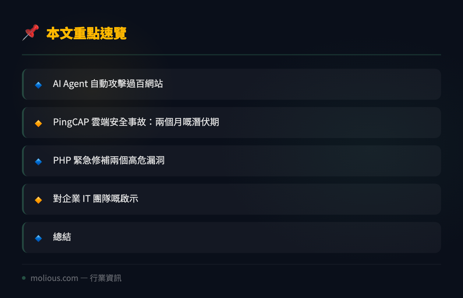 行業資訊：AI Agent 成網絡攻擊新武器，多宗雲端安全事件敲響警鐘 - 文章重點速覽 infographic