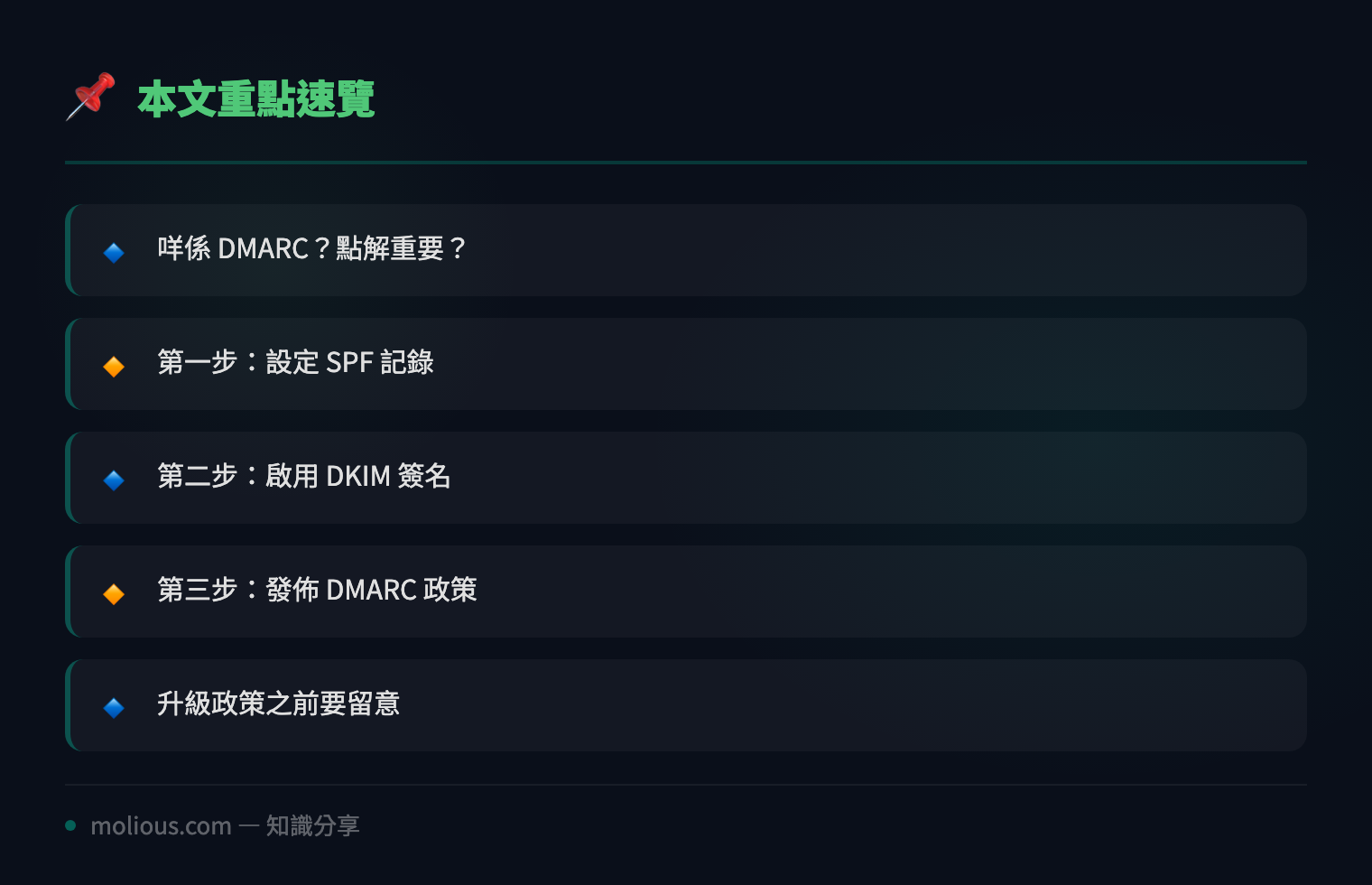 用 DMARC 保護你嘅公司電郵域名：三個步驟搞掂 - 文章重點速覽 infographic