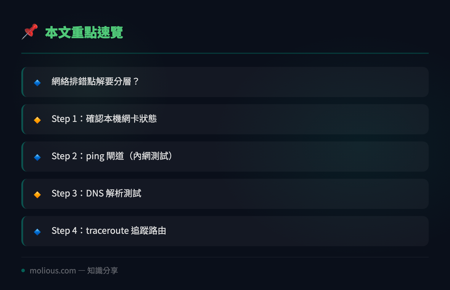 用 Linux 內建工具偵測網絡問題:由 ping 到 traceroute 嘅完整排錯流程 - 文章重點速覽 infographic