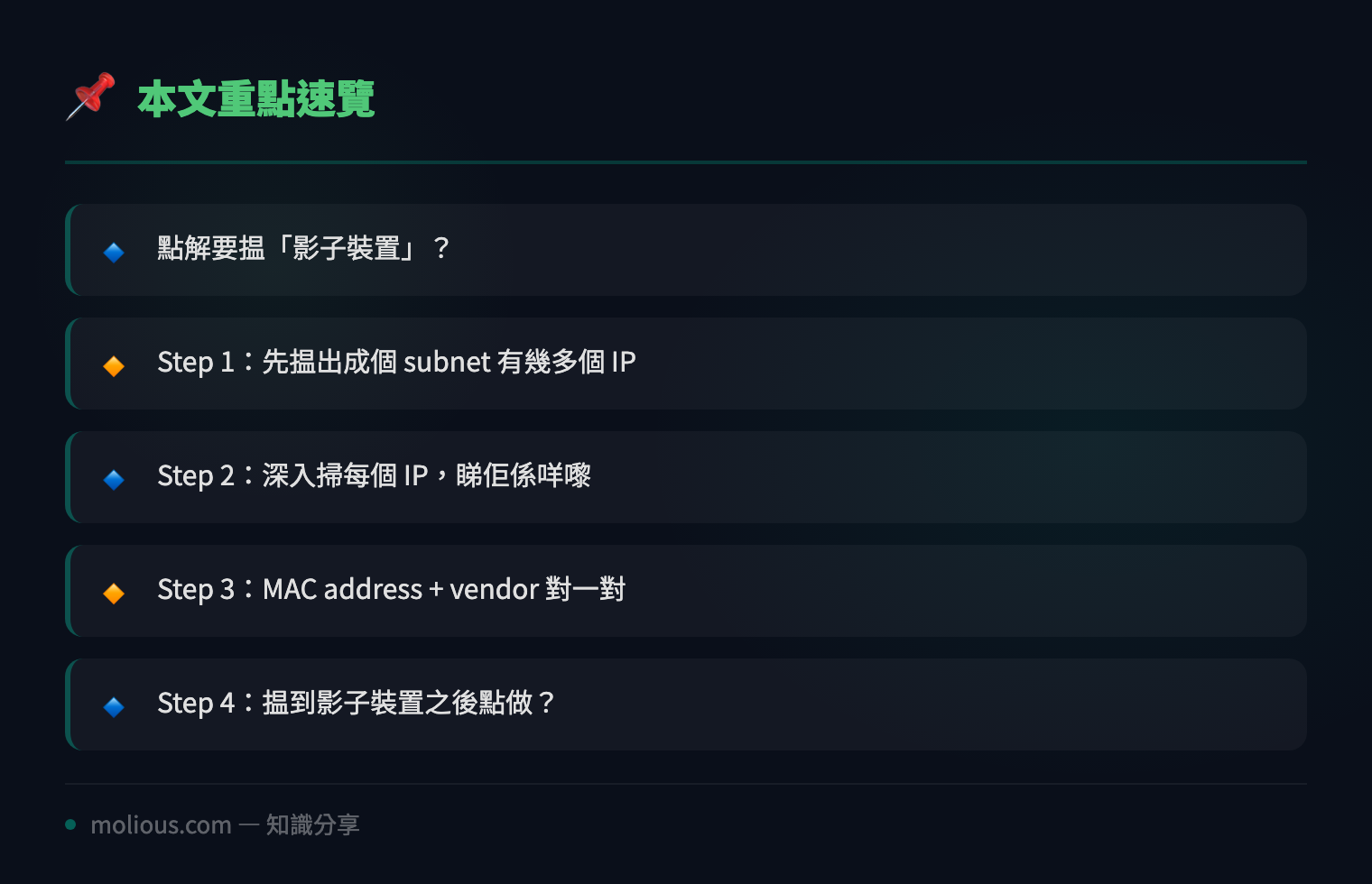 用 Nmap 搵出網絡入面啲影子裝置:一次 asset 盤點實戰 - 文章重點速覽 infographic